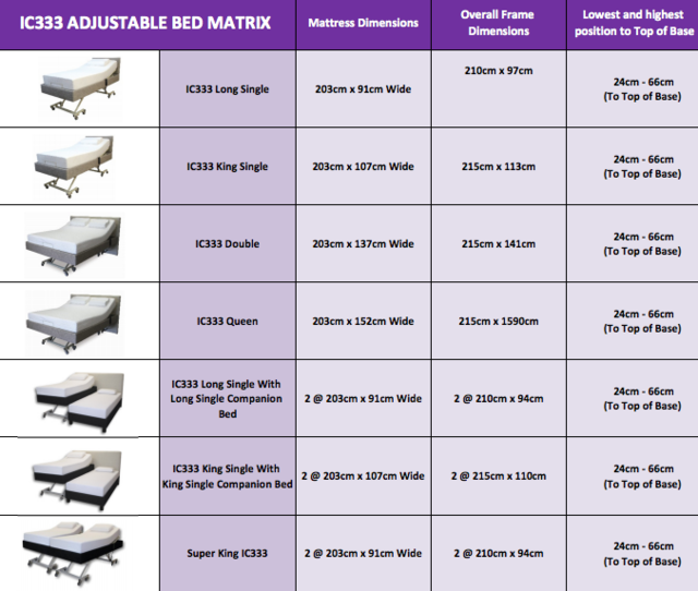 Types Of Hospital Beds at Amy Smith blog