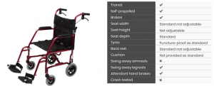An Occupational Therapist's Guide to Wheelchairs 4