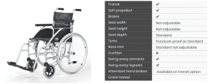 An Occupational Therapist's Guide to Wheelchairs 30